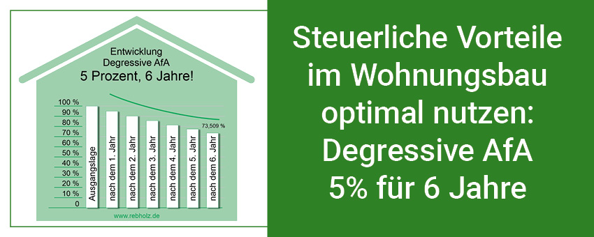 Degressive Sonder-AfA 5 Prozent 5% degressive Sonder-AfA für Neubau Wohnimmobilien, die zur Vermietung bestimmt sind