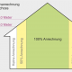 Grafische Darstellung der Wohnflächenberechnung im Dachgeschoss